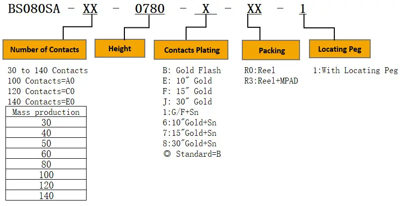 product description02lzo