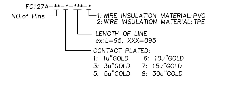 SMC cable线编码.png