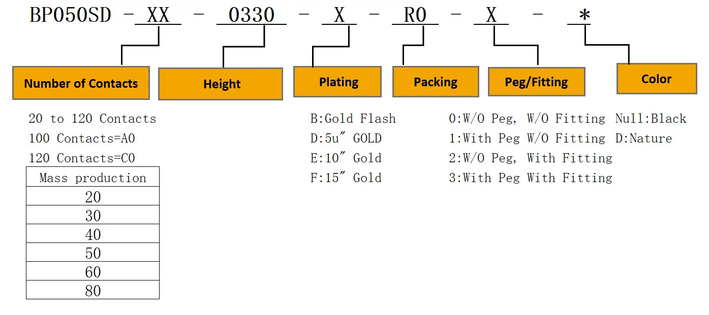 product description02tcf